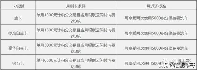 民生信用卡积分兑换商城官网，民生信用卡积分怎么兑东西（卡哥荐卡系列之七：民生银行）
