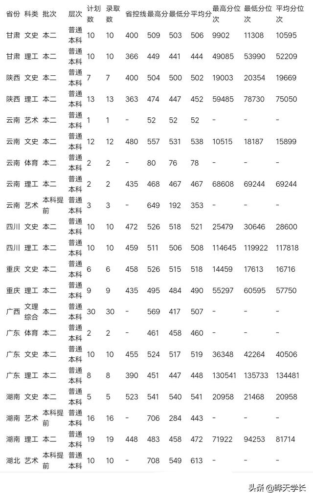 商丘师范学院2020年招生章程，商丘师范学院2021年招生（商丘师范学院2019年高考录取分数）