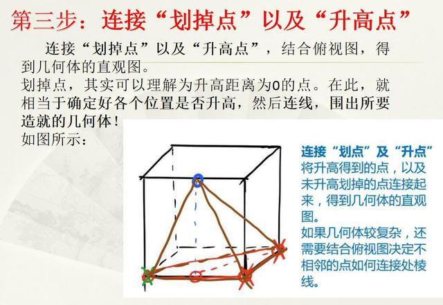 三视图还原口诀，高中数学立体几何三视图好难（高中数学立体几何）