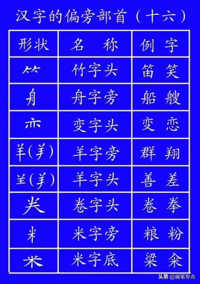 撇点怎么写田字格，撇点怎么写（去最全的电子版汉字笔顺正确写法）