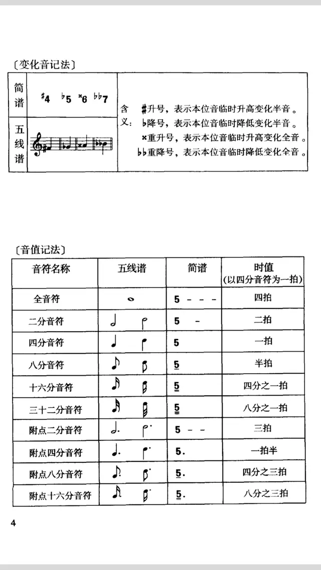 吉他谱的各种符号图解，吉他谱中各种符号图解（《古典吉他实用图表集》一、五线谱对照、时值、休止、常用符号）