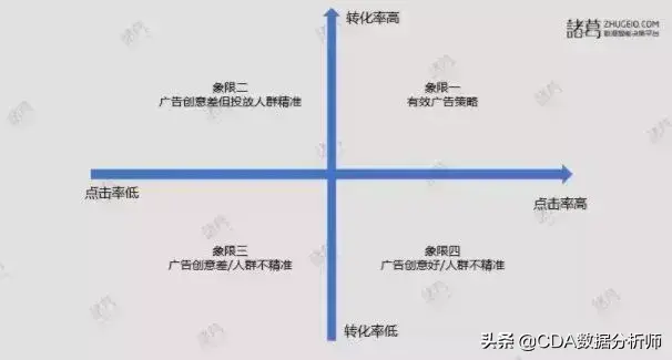 第三象限在哪，什么叫第三象限（如何在数据分析中使用进行分析）