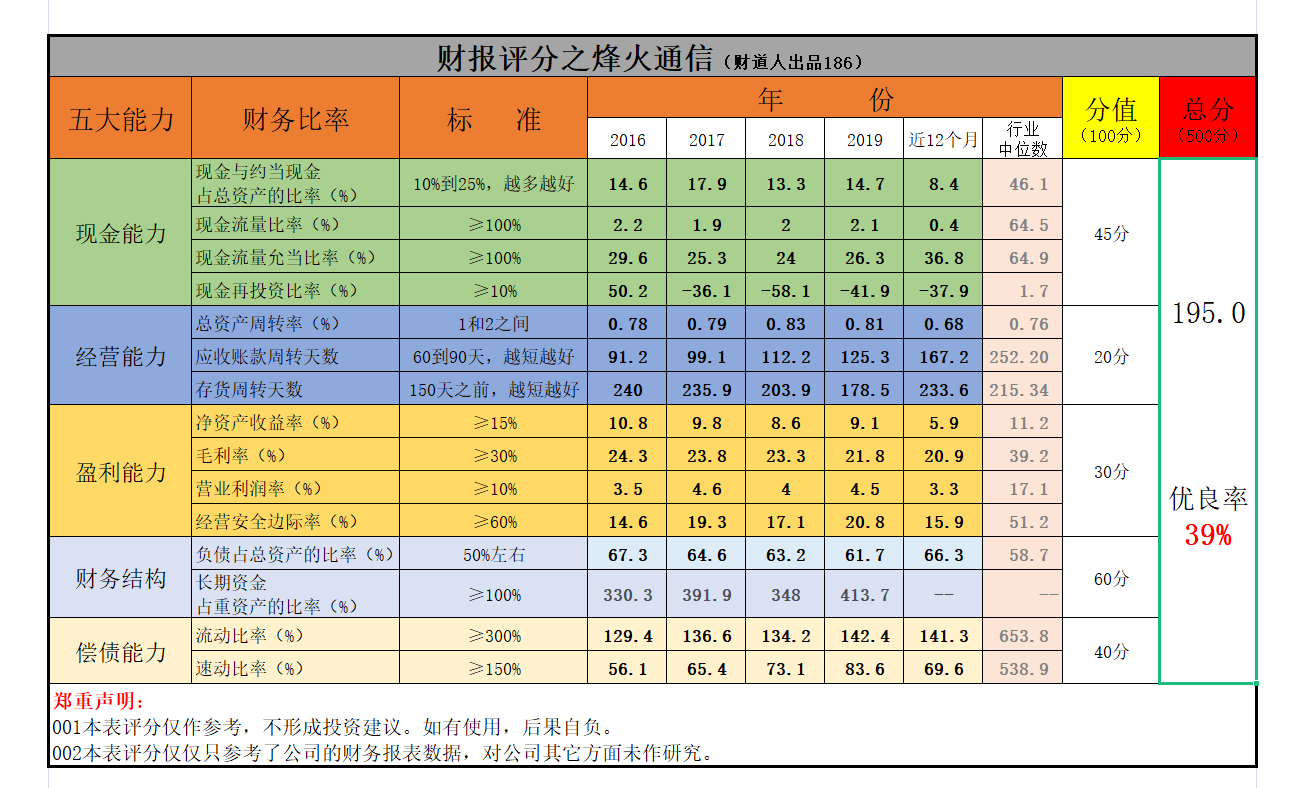 烽火通信怎么样（股价腰斩）