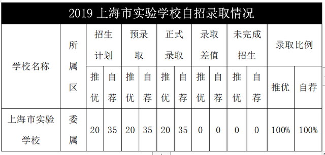 上海市实验学校，上海市实验学校办学理念（上海实验学校）