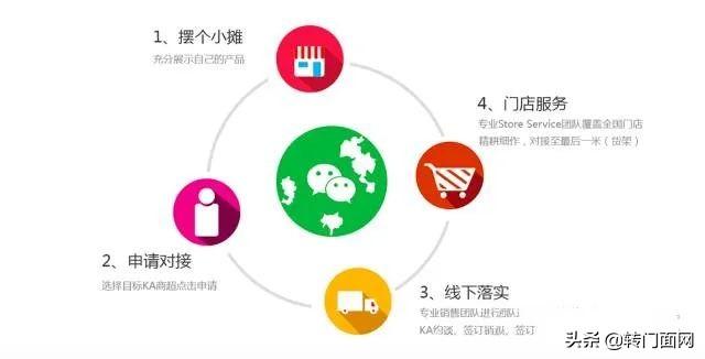 折扣是什么意思，基础折扣是什么意思（便利店运营专业术语你真的懂吗）