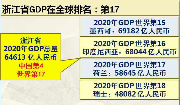 浙江省面积多少平方公里，杭州西湖面积多少平方公里（人人都是小老板的浙江省到底有多强）