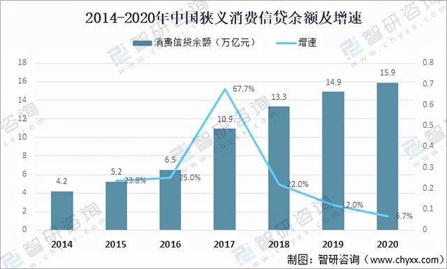 信用卡可以透支多少钱，信用卡可透支额度不足怎么办（2020年中国信用卡在用发卡量、授信额度、透支余额及不良率分析）