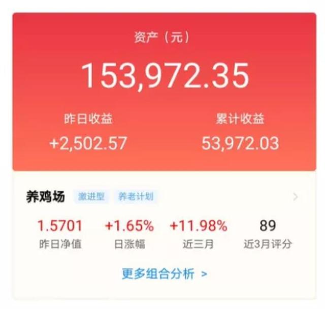 今年基金平均收益率，今年基金平均收益率 是加权平均吗-？