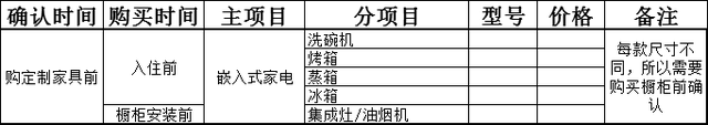 装修步骤和流程，房子装修步骤和流程（一文教你搞懂装修全流程）