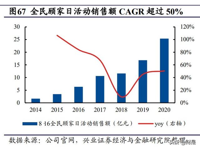 顾家家居属于什么档次，顾家家居官网旗舰店（顾家家居深度报告）