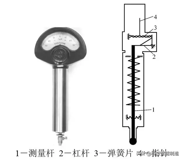 分度值指的是什么，估值怎么算出来的（百分表、内径百分表、杠杆百分表都用过吗）