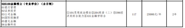 金融学考研需要考哪些科目，金融学考研初试考什么科目（金融专硕考研难不难）