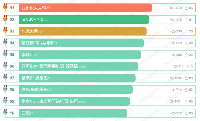 近代世界十大将军，近代世界十大名将（世界历史上十大著名将军你知道哪位）