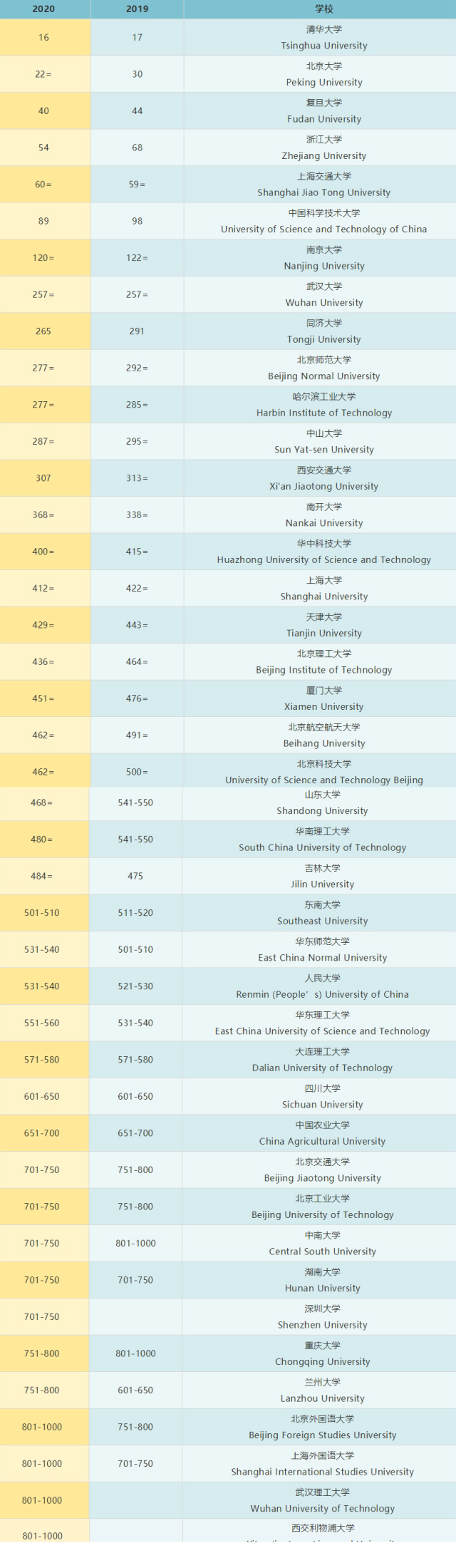 中国好大学(中国的好大学有哪些)