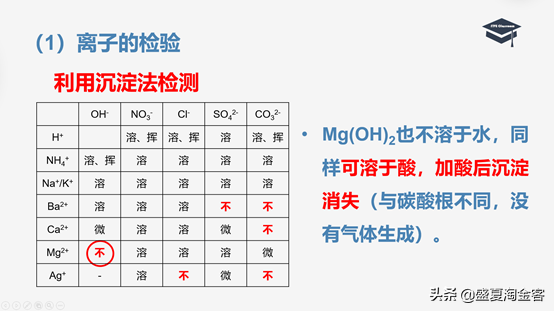 碘化银什么颜色，碘化银是什么颜色（高中化学知识点详解）