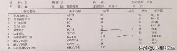 刺梨是凉性还是热性，刺梨是凉性吗（——凝血检查及易栓症）