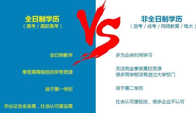 全日制和非全日制，全日制和非全日制有什么区别（全日制与非全日制的区别）