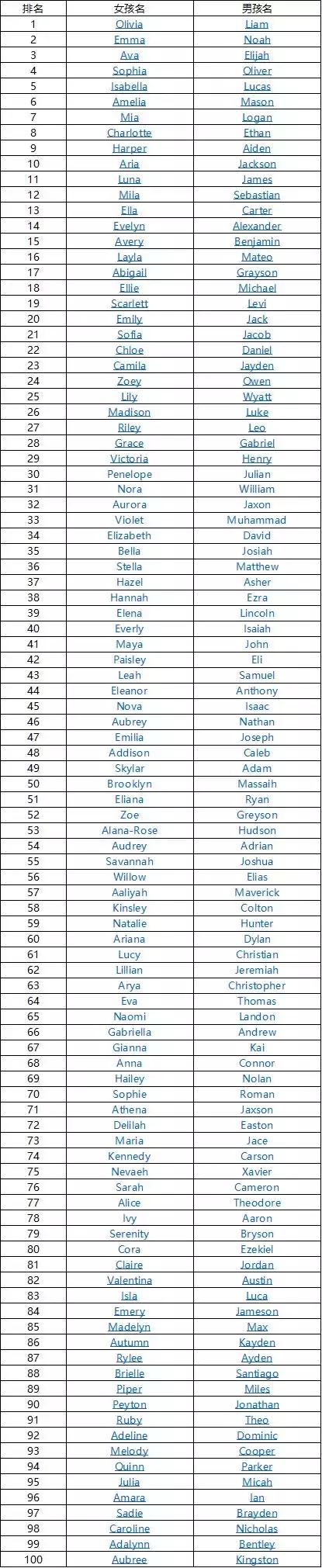 lucas英文名含义，这些英文名不伦不类