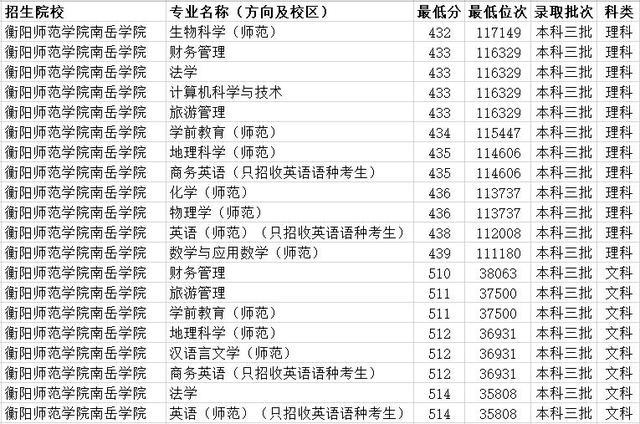 湖南科技大学潇湘学院是几本，湖南科技大学潇湘学院是几本大学（湖南省三本大学有哪些）
