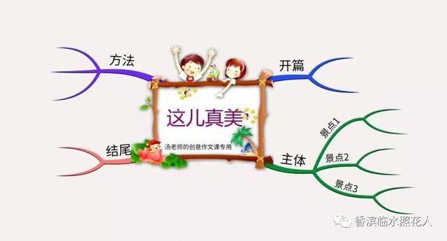 下课时间作文8篇，写下课时的作文（二年级看图作文——课间十分钟）