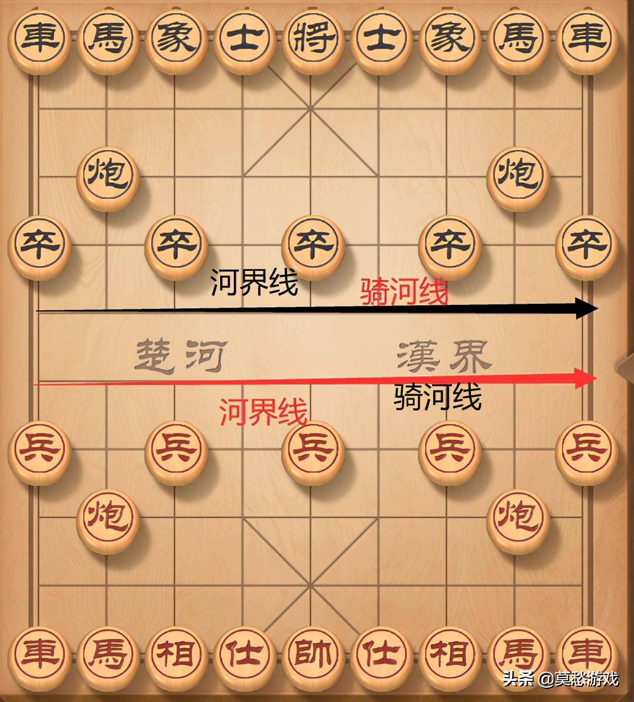 象棋入门教程从零开始(教程:系统而又全面的知识,初学者必学)