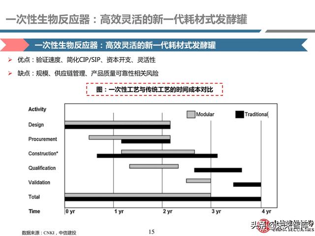 gibco公司官网，gibco中国官网（医药耗材行业研究：工欲善其事）