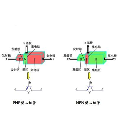pnp和npn的发展过程，三极管有哪些工作状态