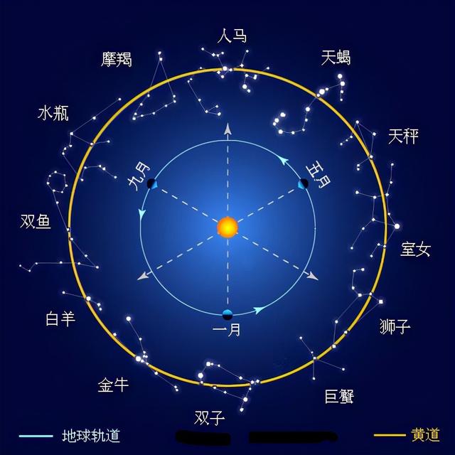一共有多少个星座分别是哪些，一共有多少个星座都有什么星座（这些星座就是天空的拼图）