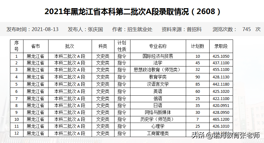 佳木斯大学是几本，佳木斯大学美术学院是几本（佳木斯大学2021年录取分数线）