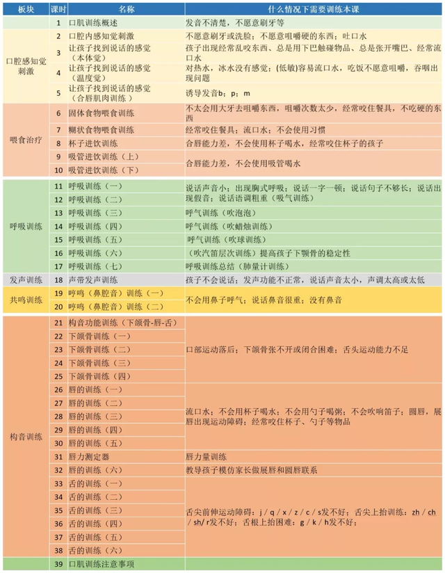 宝宝说话不清楚，小孩说话不清怎么办（妈妈需要知道的训练方法有哪些）