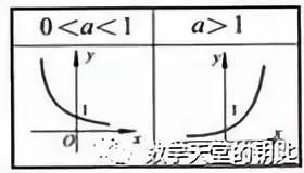 实数指数幂的运算法则总结完整，指数函数