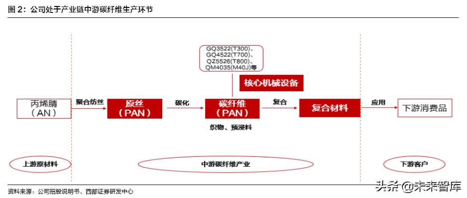 光威复材深度解析：碳纤维龙头官网揭秘产业布局与技术优势