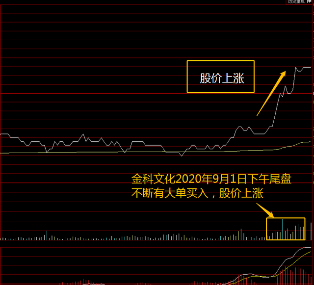 股票尾盘买入技巧，尾盘选股技巧有哪些（短线选股技巧之一尾盘买入法）