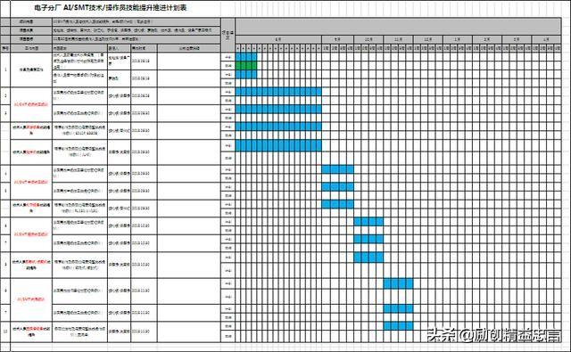 ojt意思是什么，什么是OJT（精益忠言丨丰田隐忍式人材培育与组织铸造丨TWI）