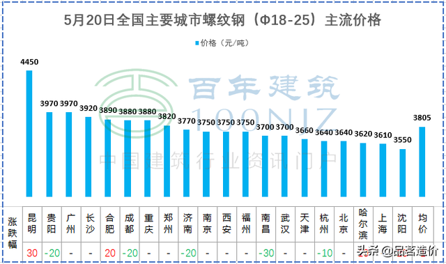 各种钢材重量计算公式很实用，各类钢材理论重量计算公式大全