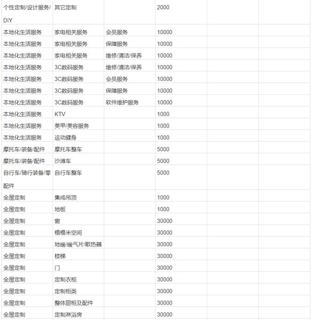 淘宝消费者保证金，淘宝消保保证金是什么（淘宝不同类目需要交纳的保证金金额）