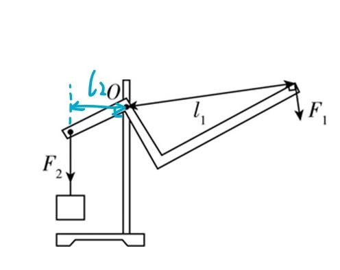 力臂怎么画，力臂的画法有几种（杠杆最小作用力以及力臂的画法）