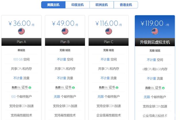 虚拟主机丨2020年建站主机推荐