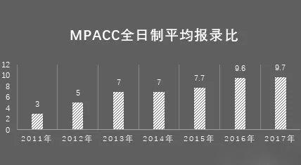 130是什么意思（2020考研人）