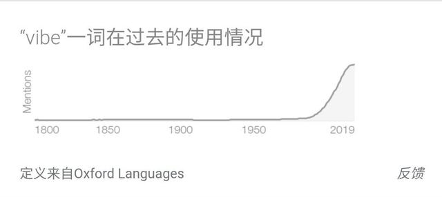 vibe走心，现在年轻人口中的Vibe究竟是什么意思