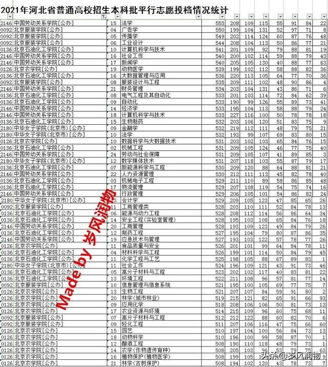 河北经贸大学怎么样，河北经贸大学好不好（这些位于北京的公办高校）
