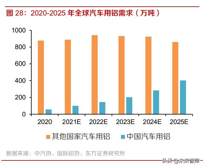 忠旺铝材（高端铝材行业研究）