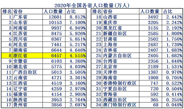 浙江省面积多少平方公里，杭州西湖面积多少平方公里（人人都是小老板的浙江省到底有多强）