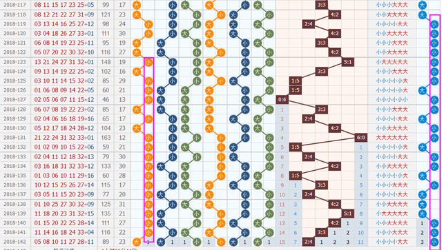 143是质数吗，143是质数吗（双色球2018143期推荐预测）