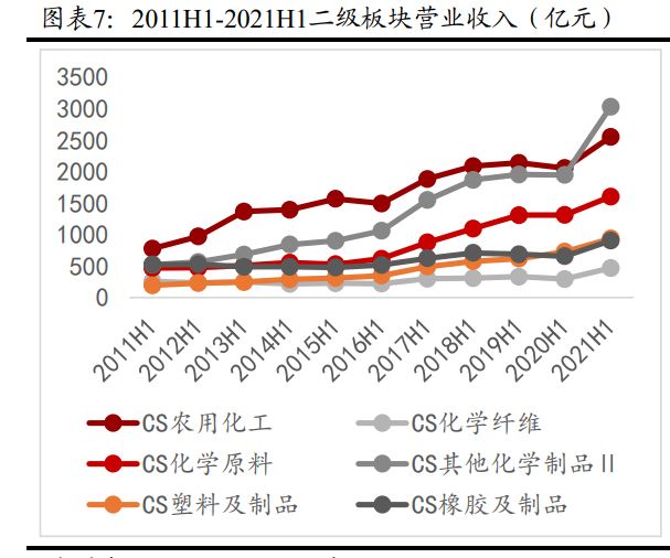 化工分析（化工行业分析报告）