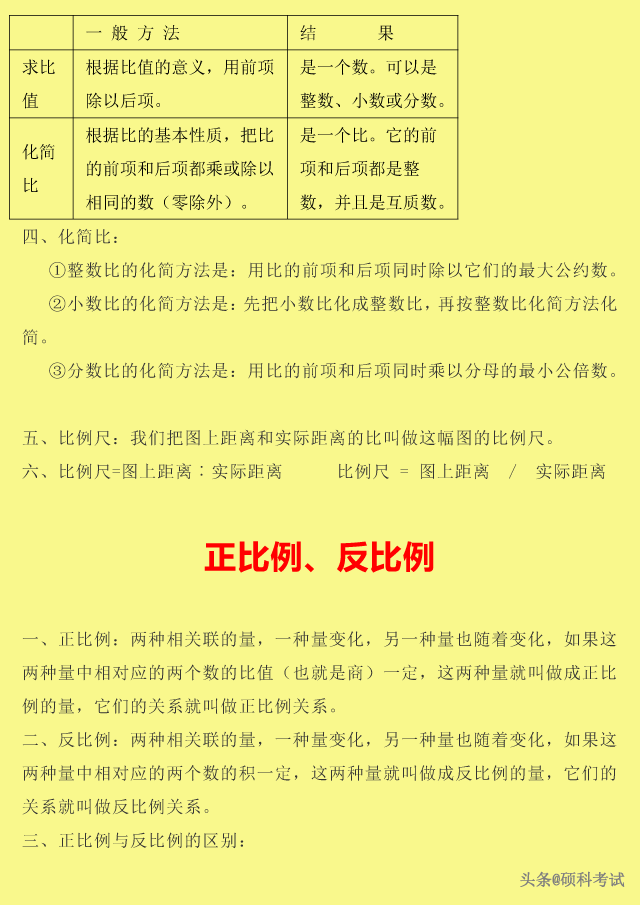 自然数都是整数对不对，整数和自然数的区别（<数的认识、运算、式与方程、图形等>）