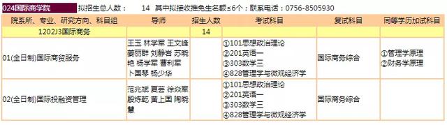 暨南大学研招网，暨南大学研招网拟录取名单（暨南大学22年研究生招生专业出炉）