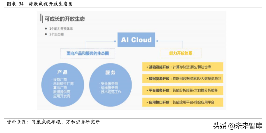 天津安防（智能安防行业研究）