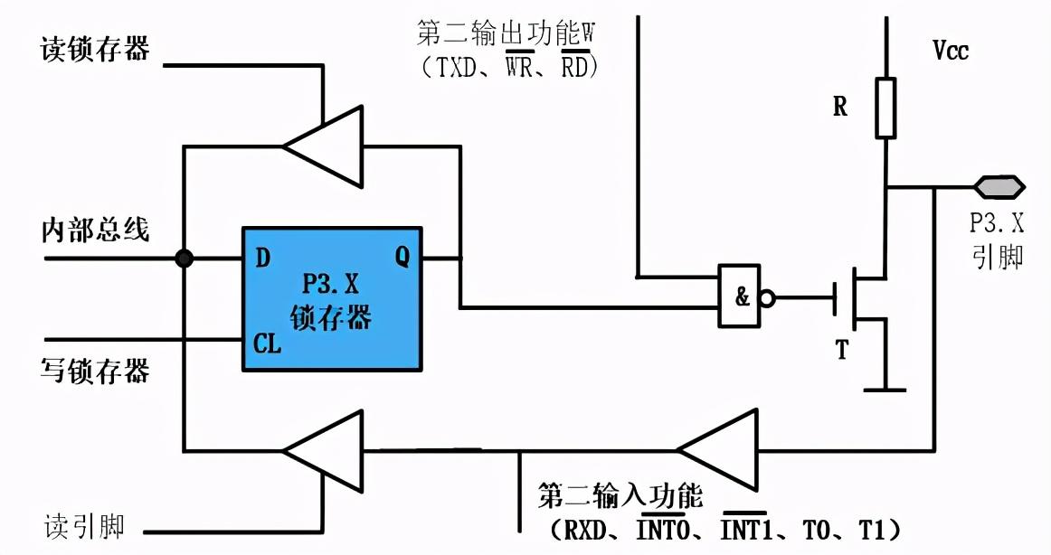 单片机p3.6 80C51单片机的IO口(五) – P3口内部结构与工作原理
