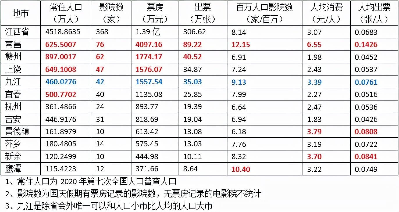 惠州万达电影院（2021年国庆假期）